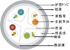 FTP 六類4對多股絞合線屏蔽數(shù)據電纜